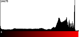 Red Histogram