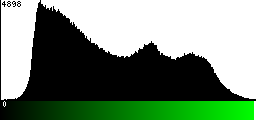 Green Histogram