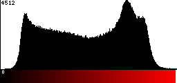 Red Histogram