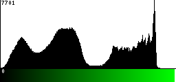 Green Histogram