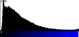 Blue Histogram