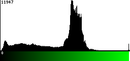 Green Histogram