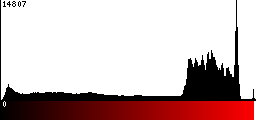 Red Histogram