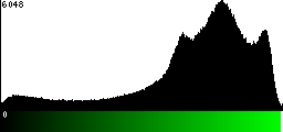 Green Histogram