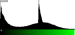 Green Histogram