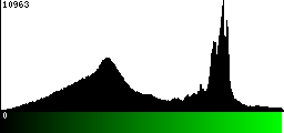 Green Histogram