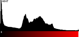 Red Histogram