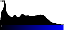 Blue Histogram