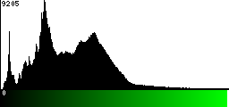 Green Histogram