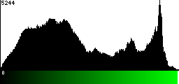 Green Histogram