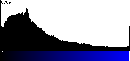 Blue Histogram