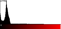 Red Histogram