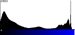 Blue Histogram