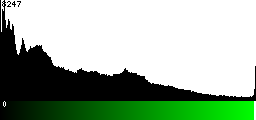 Green Histogram