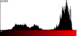Red Histogram
