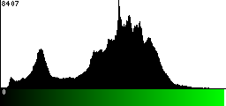 Green Histogram