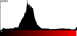 Red Histogram