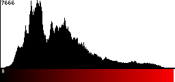 Red Histogram