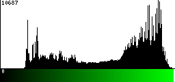 Green Histogram