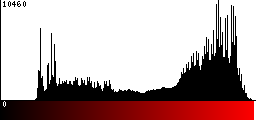Red Histogram