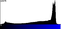 Blue Histogram