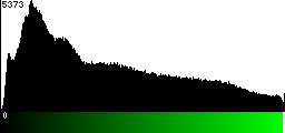 Green Histogram