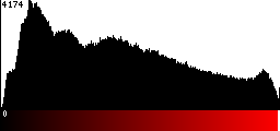 Red Histogram