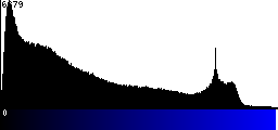 Blue Histogram