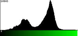 Green Histogram
