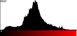 Red Histogram