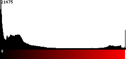 Red Histogram