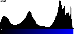 Blue Histogram