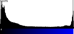 Blue Histogram