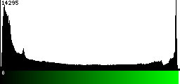 Green Histogram