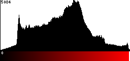 Red Histogram