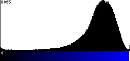 Blue Histogram