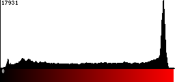 Red Histogram
