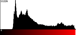 Red Histogram