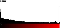Red Histogram