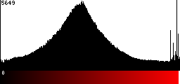 Red Histogram
