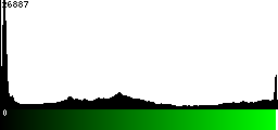 Green Histogram
