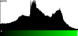 Green Histogram