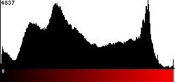 Red Histogram