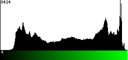 Green Histogram