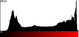 Red Histogram