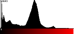 Red Histogram