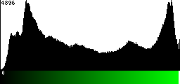 Green Histogram