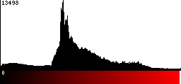 Red Histogram