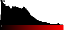 Red Histogram