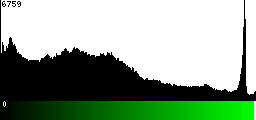 Green Histogram